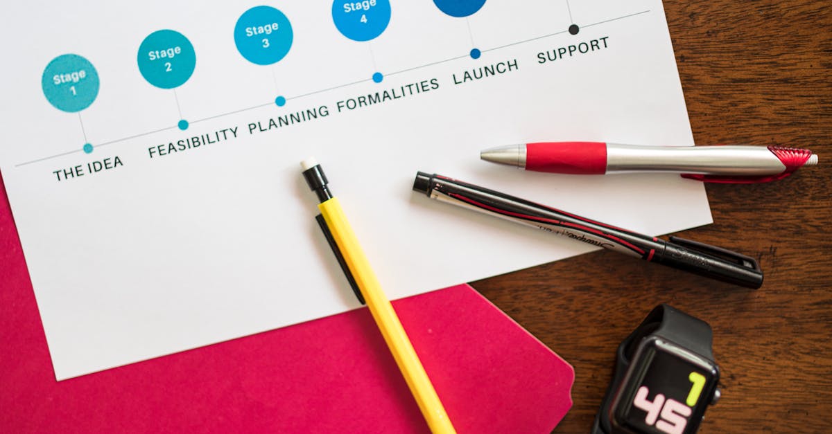 What is the RCM for providers?